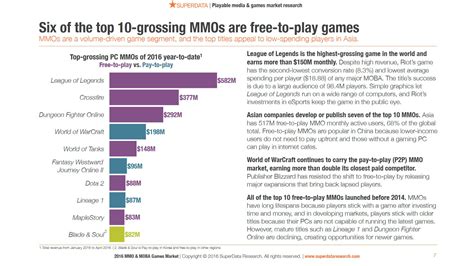 metin2 active players|MMO Server Population & Player Count .